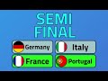UEFA Euro 2024 Germany - Beat the Keeper | Marble Race