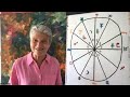 Cancer in 2023 - 2024 Annual Astrology Forecast - Magical Year for You!