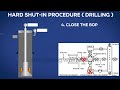 Hard shut in Procedure while Drilling operation | IWCF Question | erigworld | Ajay Verma