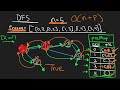 Top 6 Coding Interview Concepts (Data Structures & Algorithms)