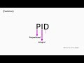 PID Controller Explained