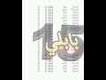 اسماء العاطلين  عن العمل محافظة كربلاء ملحق وجبة6 / اسماء ملحق الوجبة السادسة الرعاية الاجتماعية كرب