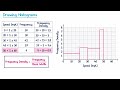 Drawing Histograms - GCSE Higher Maths