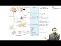 General Surgery | Metabolic Response to Injury | Dr.Rohit Gopinath #generalsurgery #metabolic