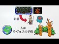 【時系列順】ストーリー完全解説『クロノクロス』～CHRONOCROSS～