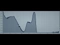 Tone sweep without aliasing saturation