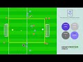 Soccer game 2v2 with transition Training exercise