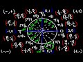 How To Remember The Unit Circle Fast!