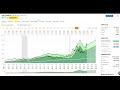 15 Semiconductor Stocks Plunge Should You Buy, Sell or Hold? | FAST Graphs