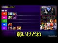 【スト6】SFリーガー監修！現環境最強キャラランキング // 竹内ジョン × シュート × ハイタニ × ハメコ。【ストリートファイター6】