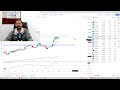 weekly market analysis for  jan 2nd week