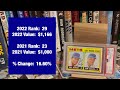 Top 50 Most Valuable Cards in My Collection - 2022 Edition