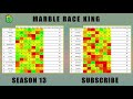 Marble Race League 2020 Season 13 Day 7 Marble Point Race in Algodoo / Marble Race King