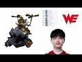 Every LoL Champion's Most Iconic Player (Part 1)