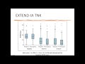 Current Evidence on Tenecteplase for Acute Ischemic Stroke