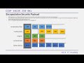 IPsec Fundamentals | CCNP ENCOR 350-401 | Wild IT Academy