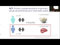 Sarcopenia and protein supplementation