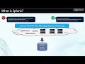 Introduction to Splunk