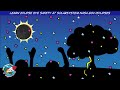 What Is a Solar Eclipse?