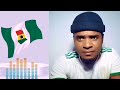 West Africa people Nigerian's and ghanaians South Africa opinion topic