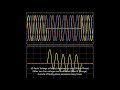 Electrical Faults Waveforms in MATLAB: Symmetrical and Unsymmetrical Faults (LG, LL, LLG, LLL, LLLG)