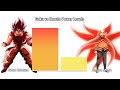 Goku vs Naruto All Forms Power Levels