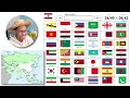 Guess All 49 Flags of Asia