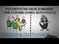 Sociopath vs Psychopath Test - The Differences