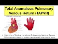 EASY TRICK to Learn Congenital Heart Defects & Diseases [Pediatrics, Nursing, USMLE]