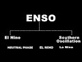 What is ENSO, El nino, La nina, Southern Oscillation, Walker Circulation | UPSC / IAS