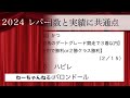 【レパードS】過去のデータが特大的中を狙える穴馬を発掘！しかも…２頭！！！