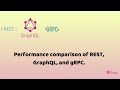 REST vs GraphQL vs gRPC