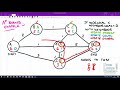 Path Planning - A* (A-Star)