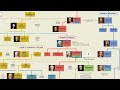 Spanish Monarchs Family Tree | Alfonso the Great to Felipe VI