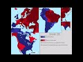 WW3 Scenario -Every Day-