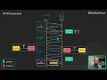 SSL, TLS, HTTPS Explained