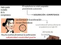 La aceleración es el problema, la resonancia la solución. 