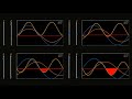 What The Hell is Reactive Power ??? Visualization/Animation Using Mathematics