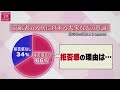 【ライブ】『高齢者に関するニュース』年金に頼れない“現実”/“年齢”が理由で家を借りられない/ “身寄りない高齢者”が急増 部屋の賃貸、ごみ処理　など　ニュースまとめライブ（日テレNEWS LIVE）