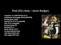 Every Aaron Rodgers Touchdown 2011