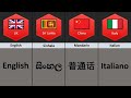 Major Language From Different Countries