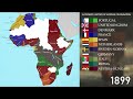 Alternate Colonisation Of Africa 1415-2022