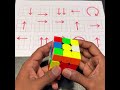 Dominate the 3x3 Rubik's Cube: Step-by-Step Guide Cube Solutions Mk 🥺