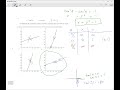 10.1 (Math 213) Curves Defined by Parametric Equations