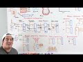 Pharmacokinetics | Drug Absorption