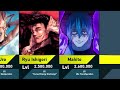 Strongest Jujutsu Kaisen Characters: Power Levels