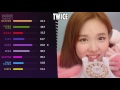 How Would TWICE Sing - Red Velvet 