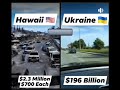 Priorities Ukraine vs Hawaii August 2023