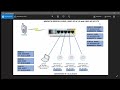 Belajar setting Mikrotik dan Unifi AP AC LR - Part 1