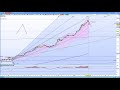 Dow Jones 30 recap Jan 31st 2018